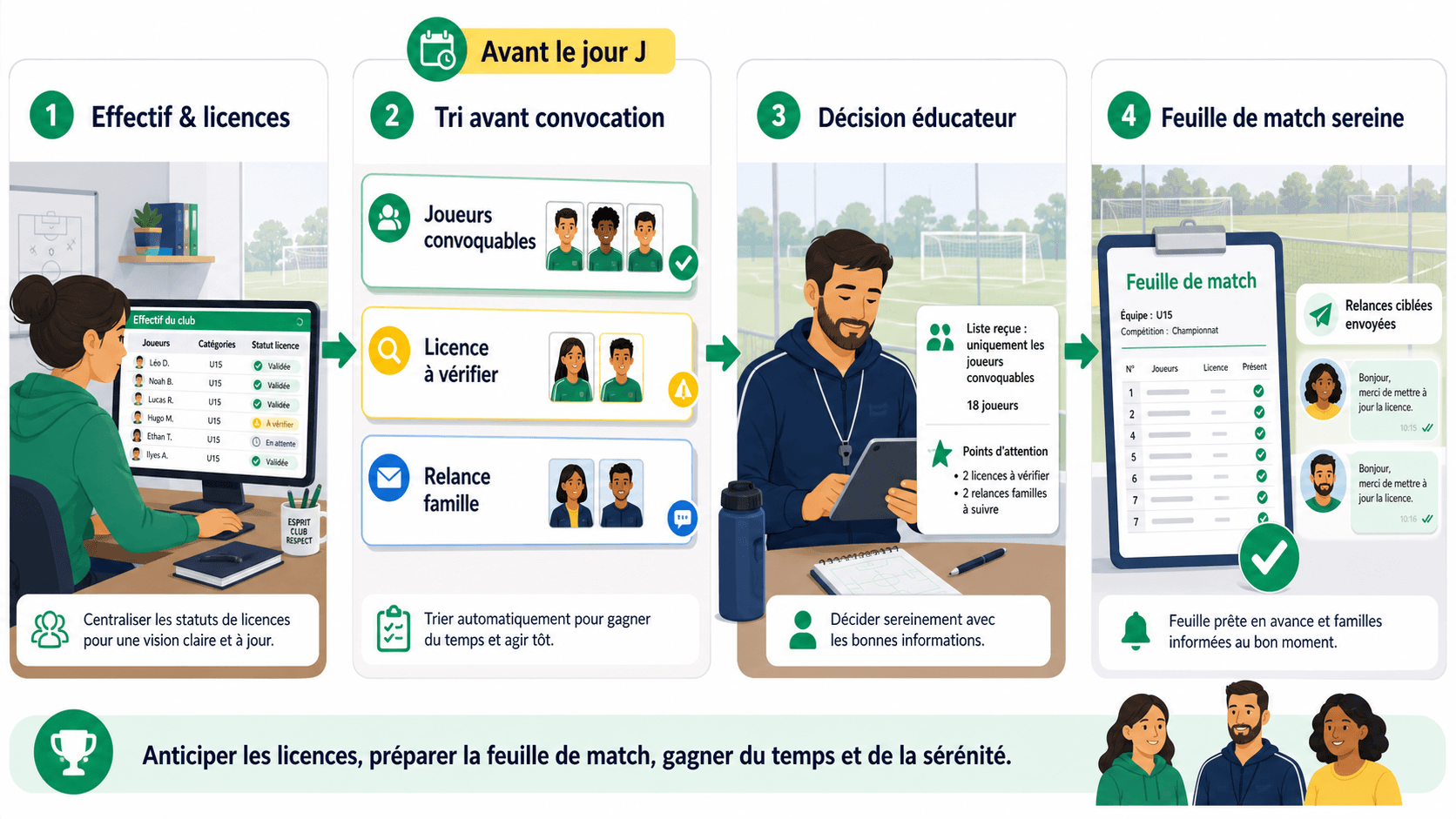 Circuit de contrôle des licences FFF avant de préparer une feuille de match en club de foot amateur